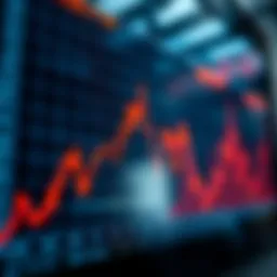Graphical representation of moving averages in financial markets